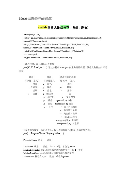 Matlab绘图坐标轴的设置