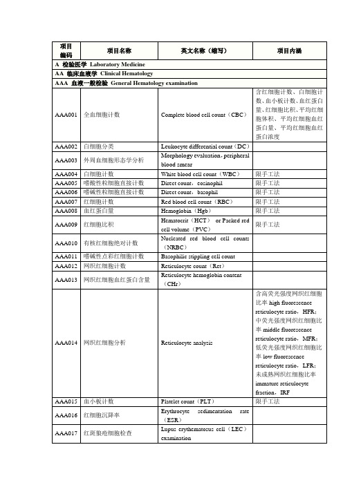 ISO15189领域分类