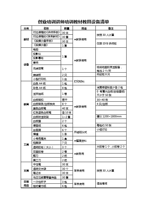 创业培训讲师培训教材教具设备清单