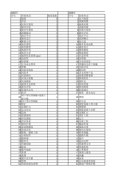 【国家自然科学基金】_破坏评估_基金支持热词逐年推荐_【万方软件创新助手】_20140801