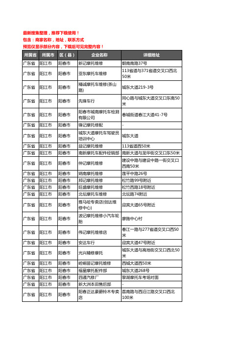 新版广东省阳江市阳春市摩配企业公司商家户名录单联系方式地址大全247家