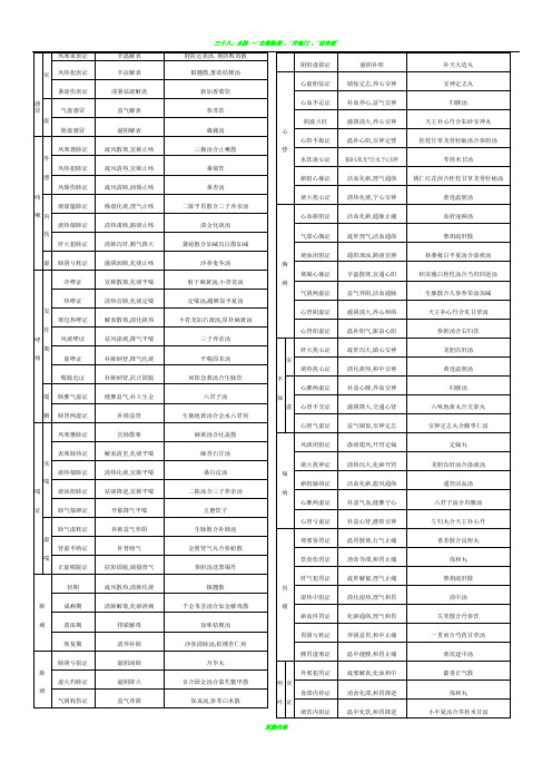 中医内科学笔记表格