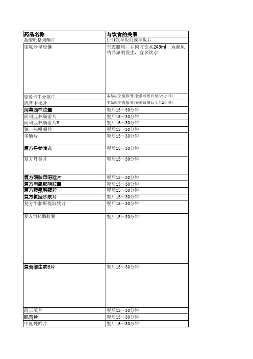 用药咨询总结 --最全药品最佳用药时间