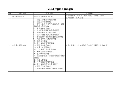 安全生产标准化资料