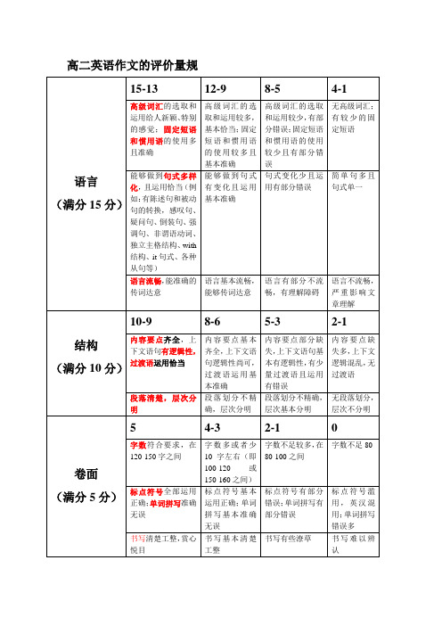 高二英语作文的评价量规