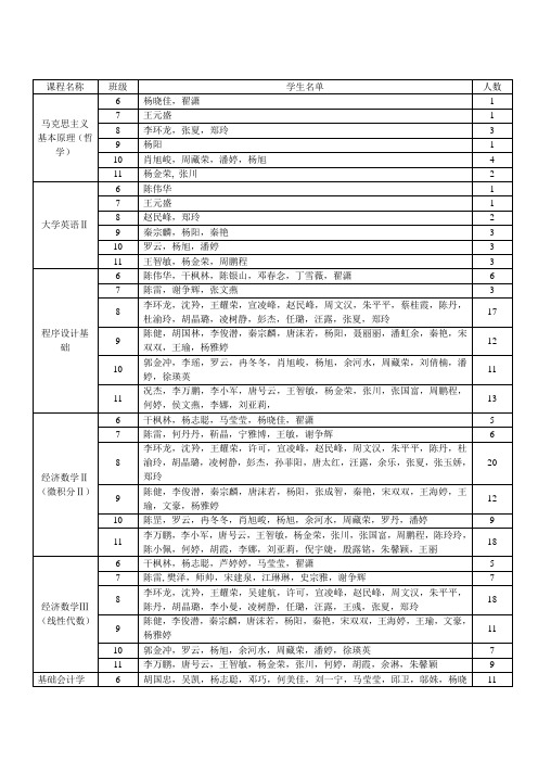 补考名单10会本6-11班(1)