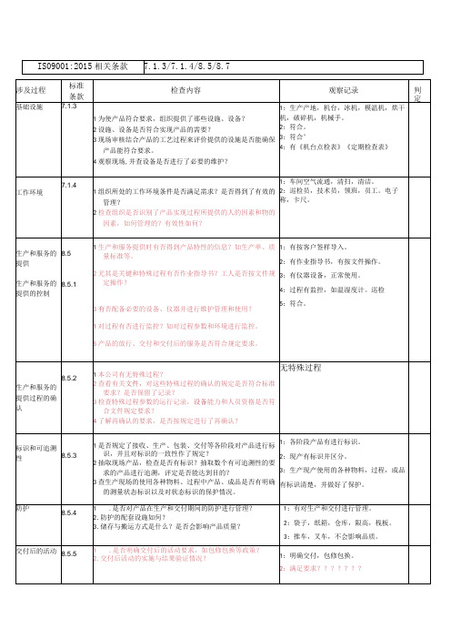 生产部内审检查表(2015版)