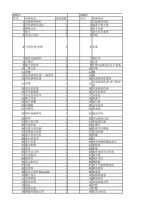 【国家自然科学基金】_组分梯度_基金支持热词逐年推荐_【万方软件创新助手】_20140803