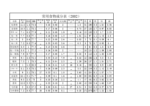 营养成分表2002