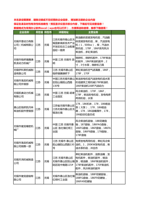 新版江苏省无锡186f工商企业公司商家名录名单联系方式大全10家