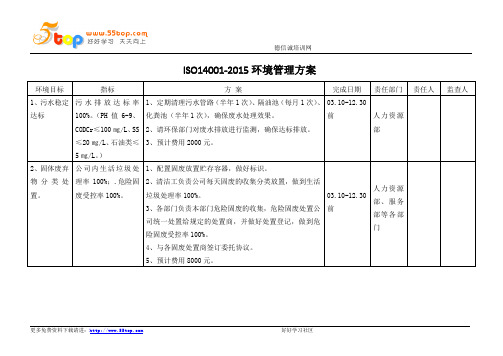 ISO14001-2015环境管理方案