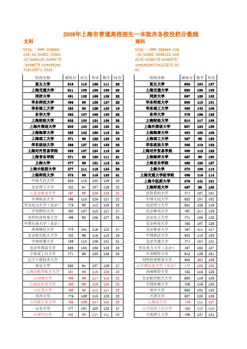 2008年上海市普通高校招生一本投档线