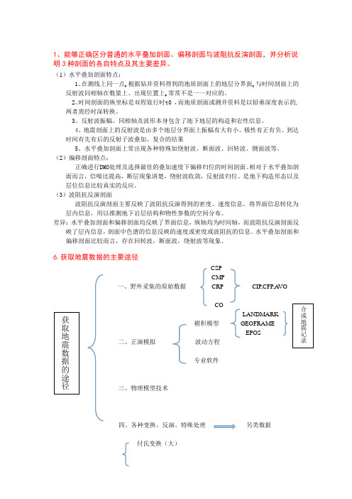 综合地球物理--重点总结