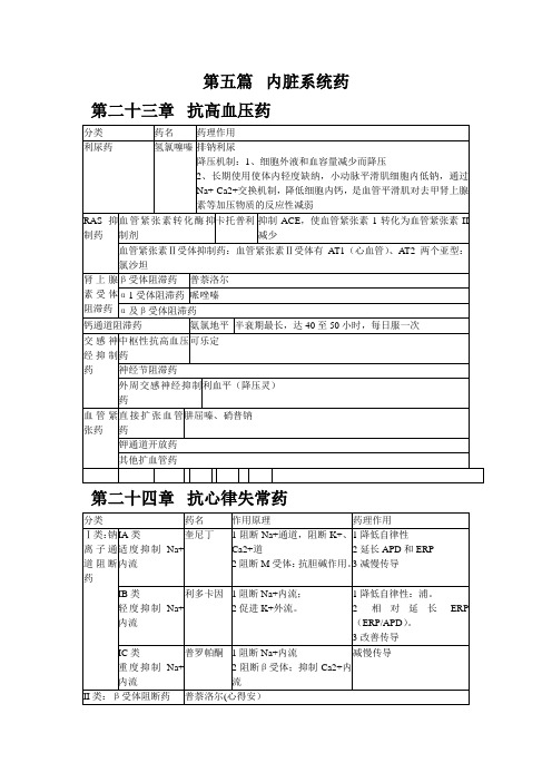 第五篇内脏系统药