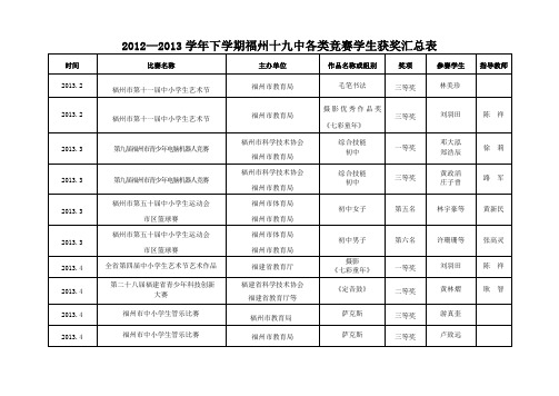 2011—2012学年福州十九中各类竞赛学生获奖汇总表-福州第十九中学