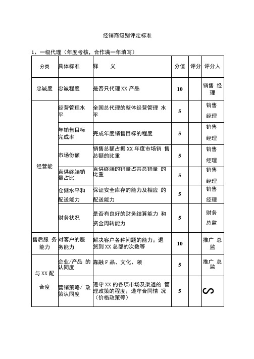 经销商级别评定标准