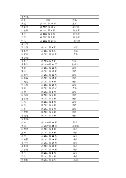 学生会名单统计