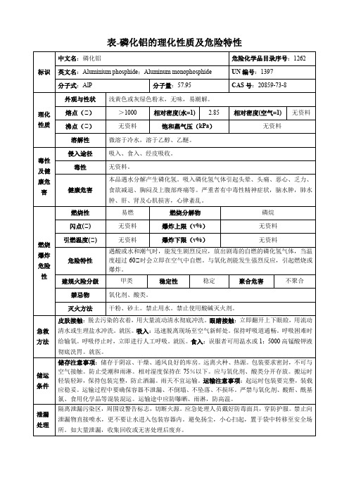 磷化铝-理化性质及危险特性表