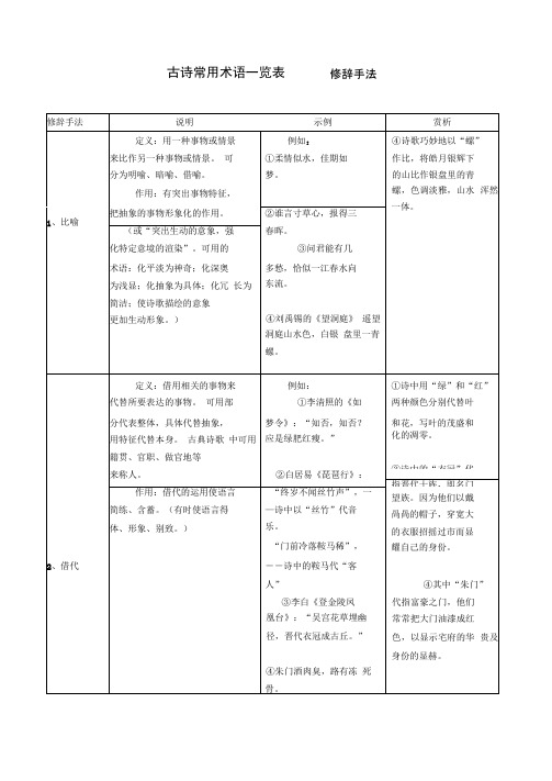 古诗常用修辞手法一览表