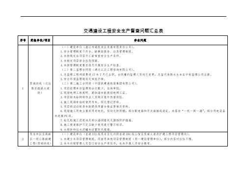 交通建设工程安全生产督查问题汇总