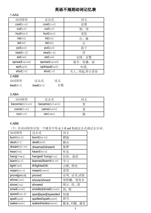 英语不规则动词表(附音标)