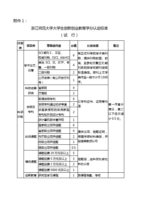 浙师大创新学分