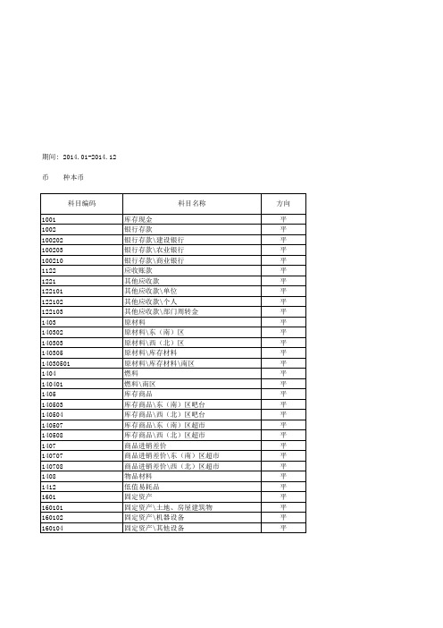 余额科目表