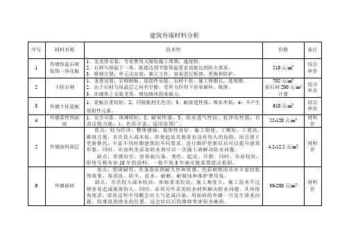 外墙材料比较