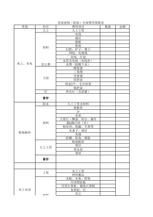 个人房屋装修(简装)全部费用预算表