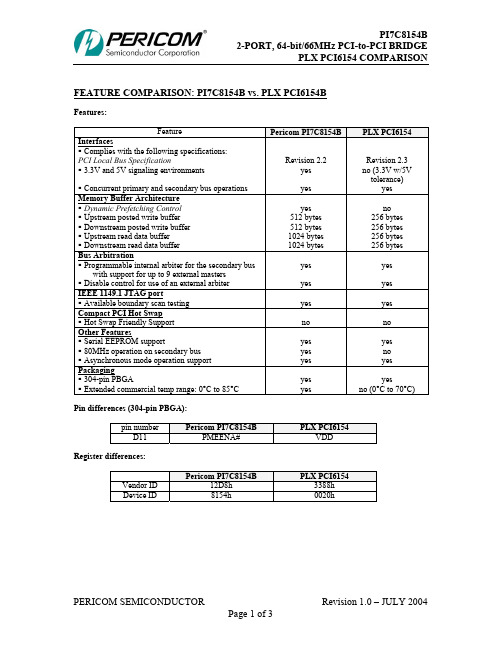 PI7C8154B中文资料