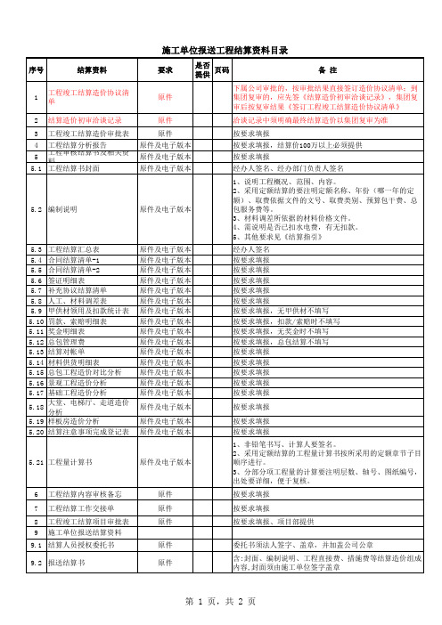 施工单位报送工程结算资料目录