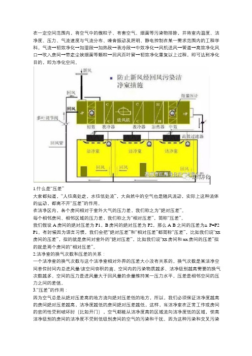 洁净区“压差”的控制与压差规范要求