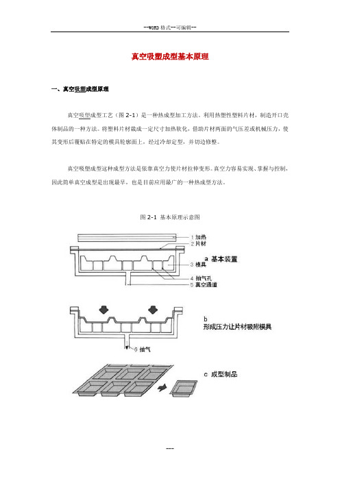 真空吸塑成型基本原理