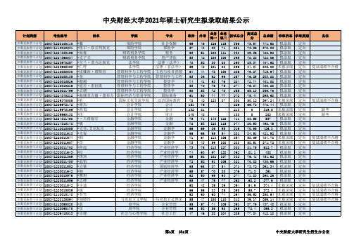 中央财经大学2021年录取结果专项计划