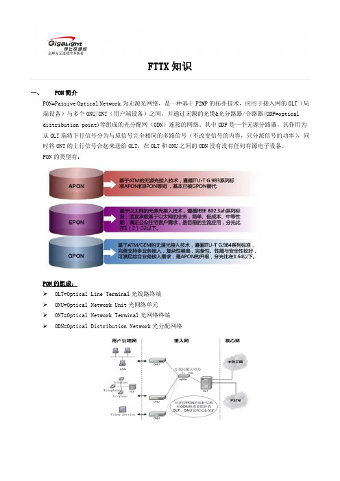 FTTx知识