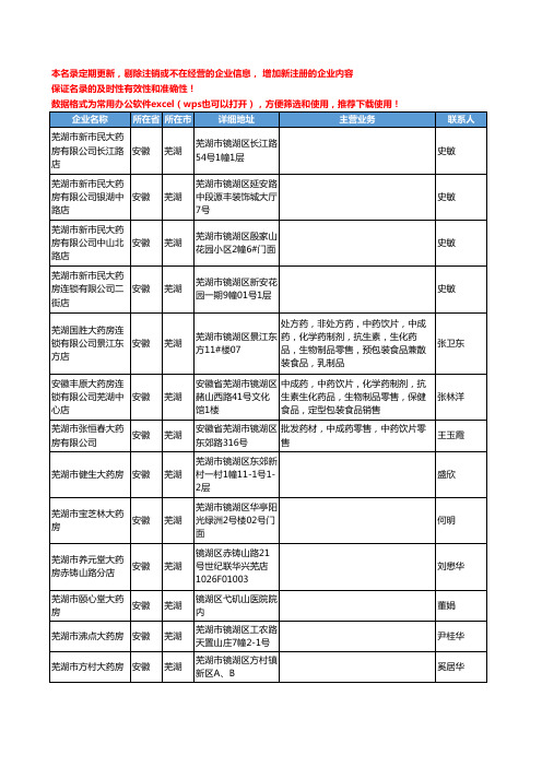 2020新版安徽省芜湖中药饮片工商企业公司名录名单黄页联系方式大全102家