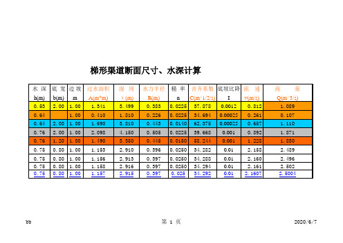 梯形、矩形渠道水力计算