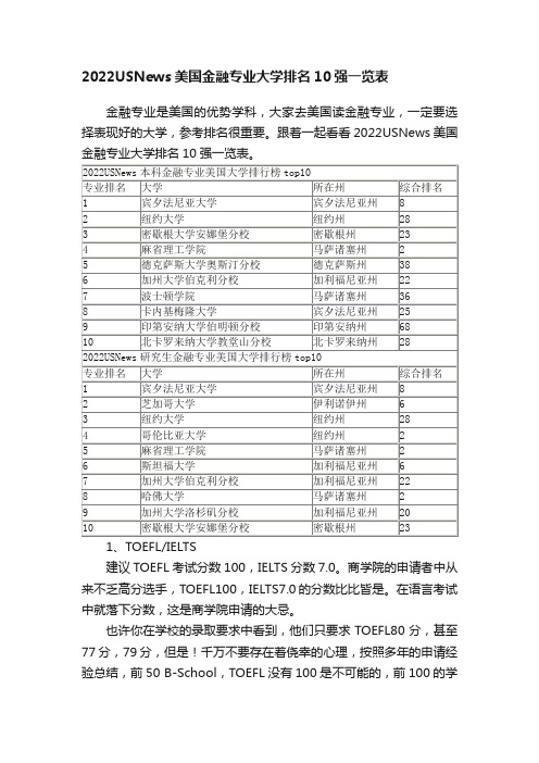 2022USNews美国金融专业大学排名10强一览表