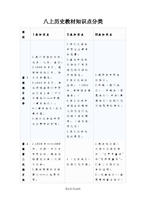 人教版八年级历史上册(部编版)教材知识点分类