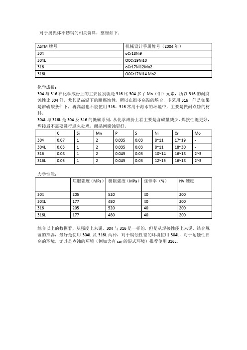 不锈钢304(L)和316(L)性能比较