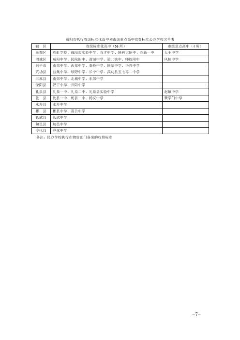 咸阳执行级标准化高中和级重点高中收费标准公办学校