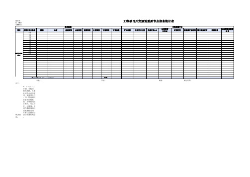 工程项目开发规划重要节点信息统计表