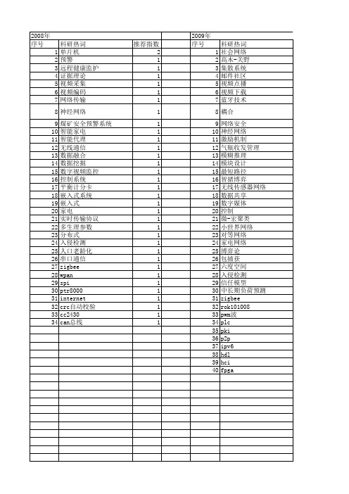 【微计算机信息】_社会网络_期刊发文热词逐年推荐_20140724