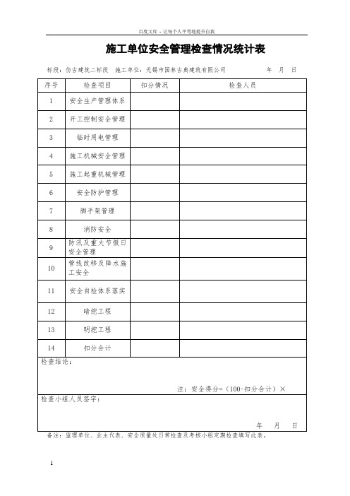 安全生产管理体系各种检查表