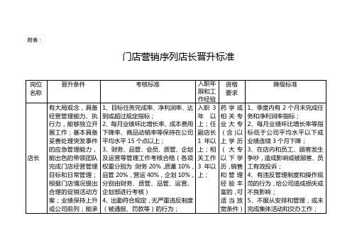 附表店长晋升标准