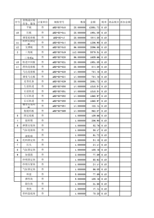 增值税发票税控开票软件清单信息导入模板