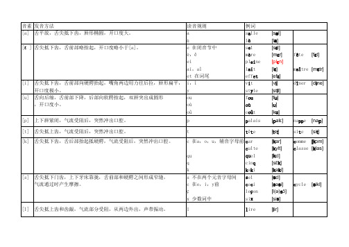 法语音标_简明版