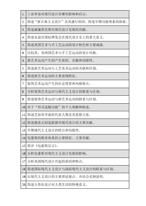 现代设计史论文选题清单