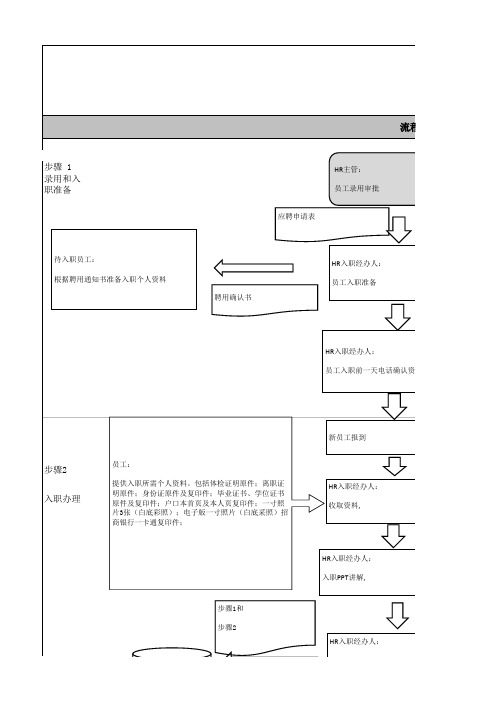 转正流程图