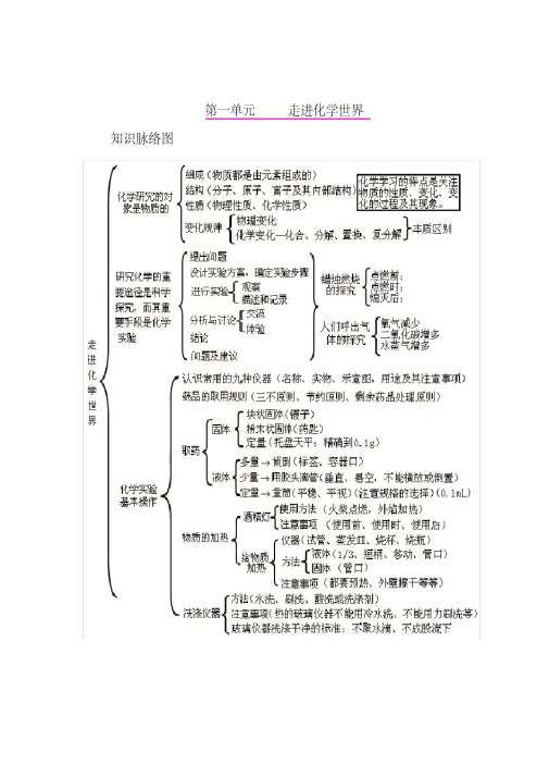 (完整版)初中化学各单元知识框架图